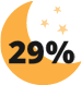 29%