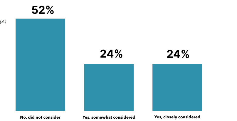 Linechart about Healthy Food Options